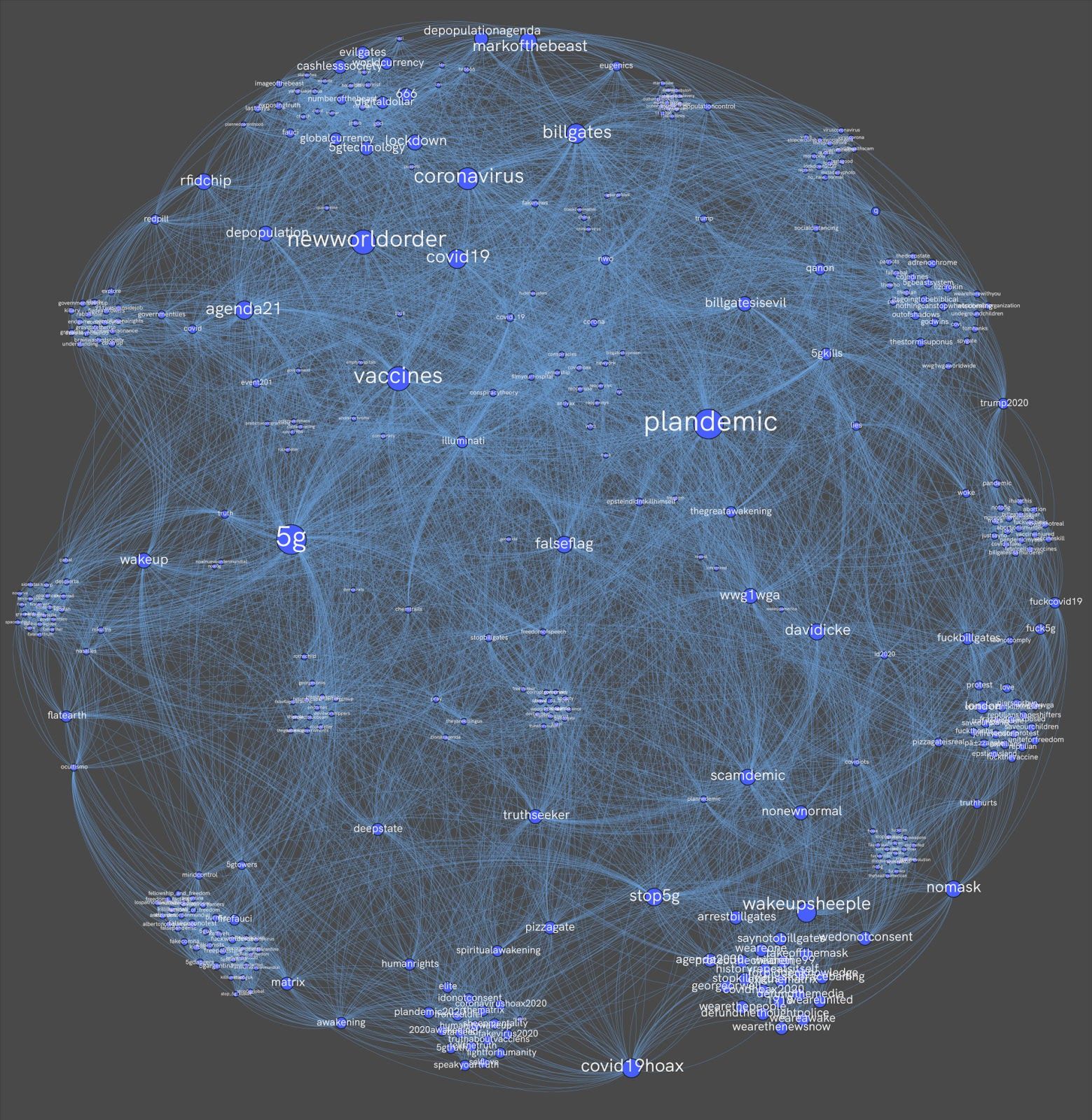Figure 1: Co-hashtag network visualization of top 200 most engaged posts on Instagram